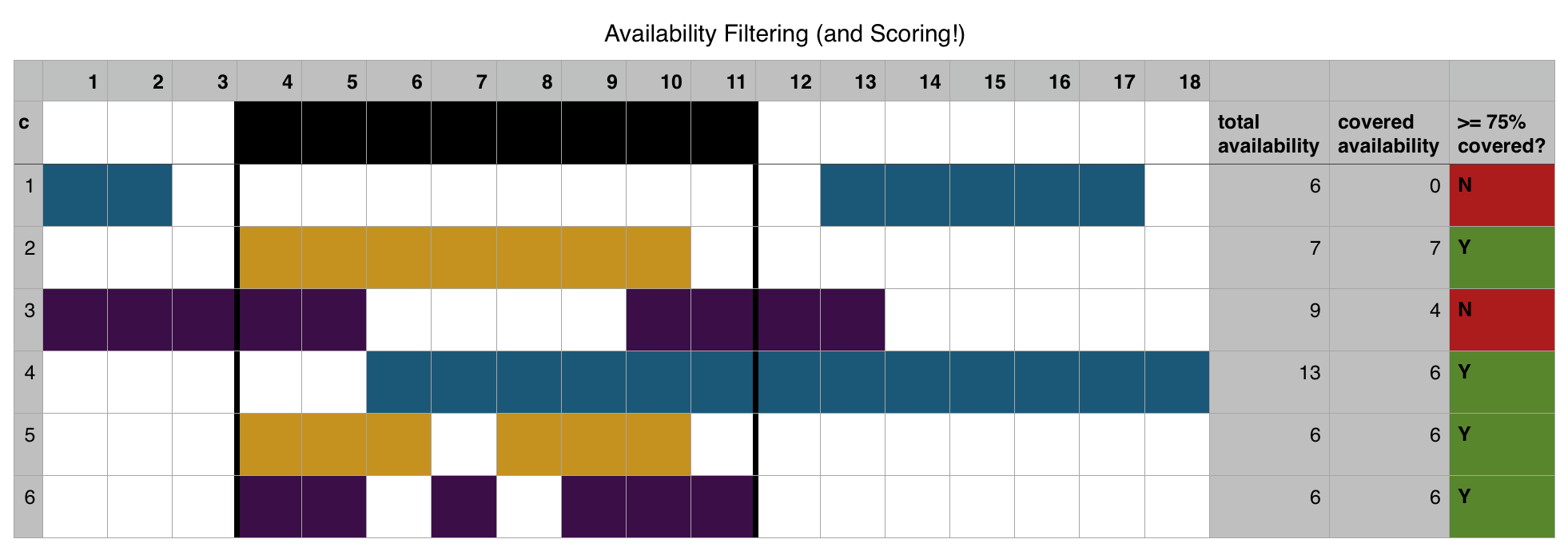 Candidate Availability Grid