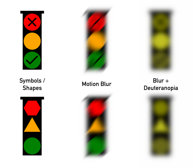 Mockup of traffic lights using symbols or shapes to distinguish between states, and blurred